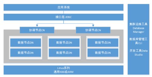 華為云數(shù)據(jù)庫布局及研發(fā)路線圖 軟硬件技術(shù)開發(fā)的深度盤點(diǎn)