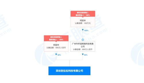 貨拉拉獲5.15億美元E輪融資，紅杉中國領(lǐng)投，加速計算機軟硬件技術(shù)開發(fā)