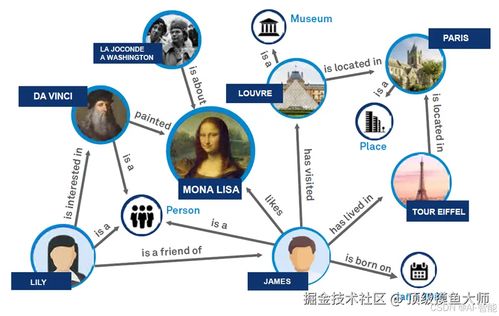 大模型實戰(zhàn) 構建知識圖譜——從技術到實戰(zhàn)的完整指南