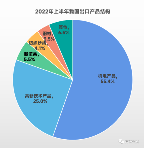 我國進出口貿(mào)易現(xiàn)狀分析 貨物進出口的挑戰(zhàn)與機遇